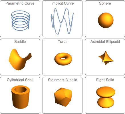 几何中心|计算几何中心: Mathematica 10 的新功能